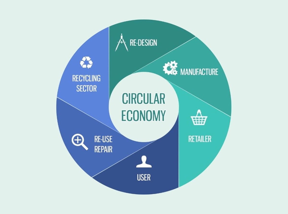  CRB report: Circular T&A in India: Policy Intervention Priorities & Ideas